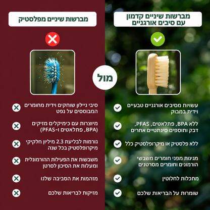 קדמון - מברשת שיניים ללא מיקרופלסטיקים